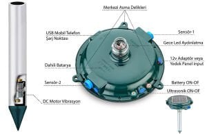 جهاز TAREX TP-1500 لطرد الشامات والعقارب والثعابين والفئران بالطاقة الشمسية. محرك بالموجات فوق الصوتية واهتزاز تيار مستمر.